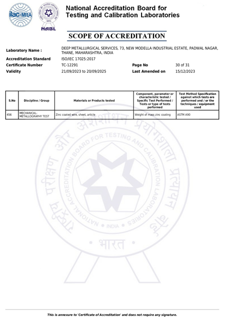 Certificates