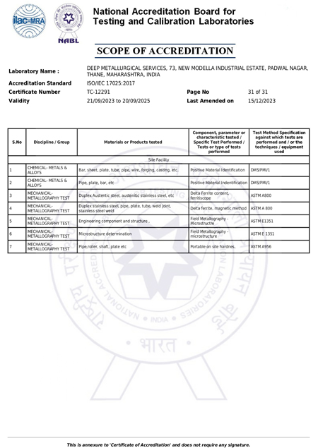 Certificates